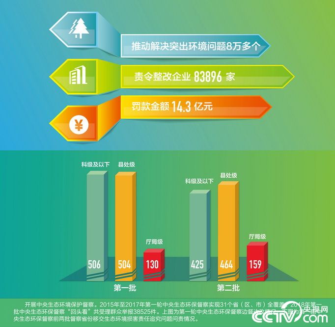 【伟大的变革——庆祝改革开放40周年大型展览之十八】历史巨变：人与自然和谐发展 推进美丽中国建设