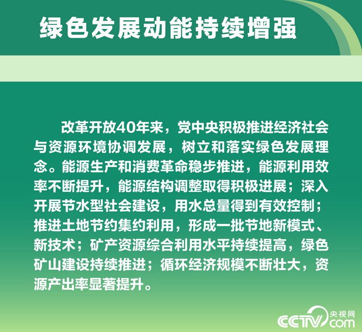 【伟大的变革——庆祝改革开放40周年大型展览之十八】历史巨变：人与自然和谐发展 推进美丽中国建设