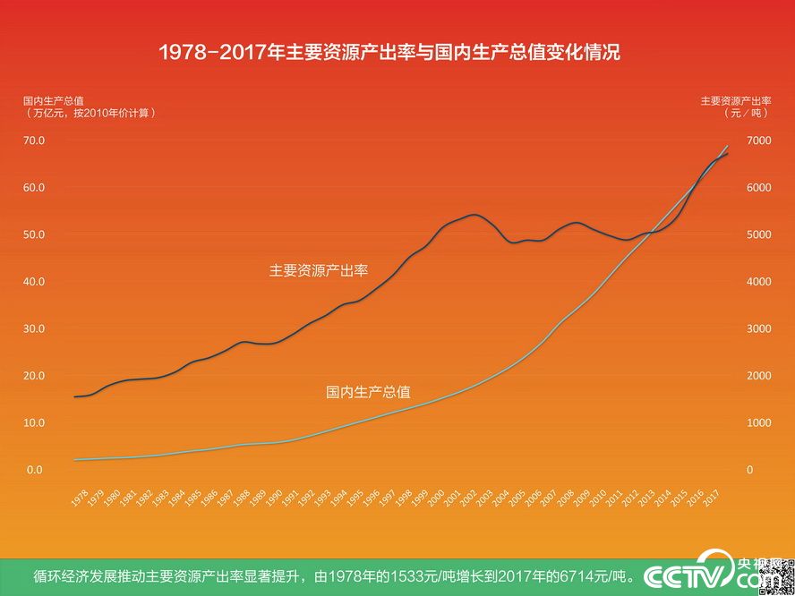 【伟大的变革——庆祝改革开放40周年大型展览之十八】历史巨变：人与自然和谐发展 推进美丽中国建设