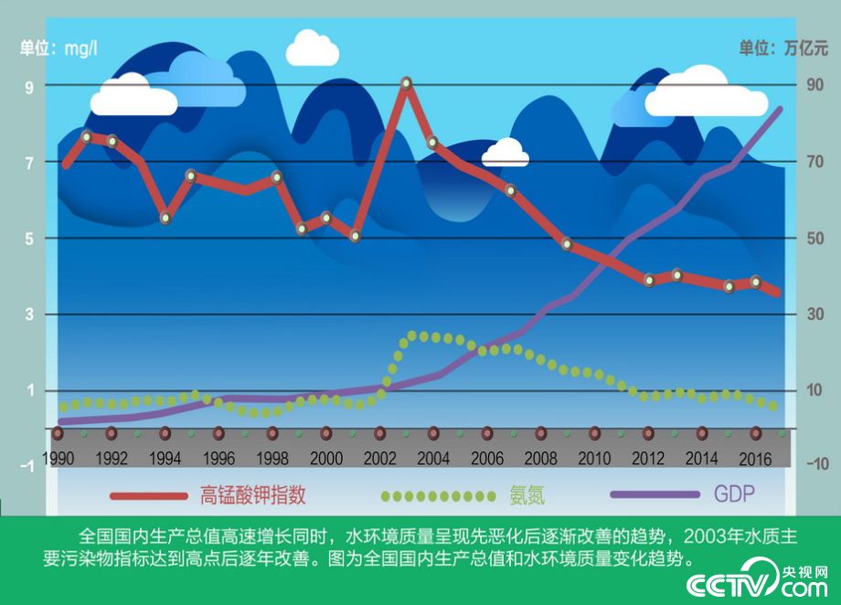 【伟大的变革——庆祝改革开放40周年大型展览之十八】历史巨变：人与自然和谐发展 推进美丽中国建设