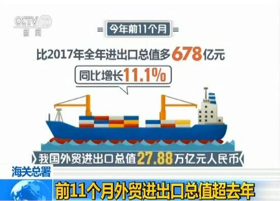 海关总署：前11个月外贸进出口总值超去年 “一带一路”沿线国家保持良好增长势头