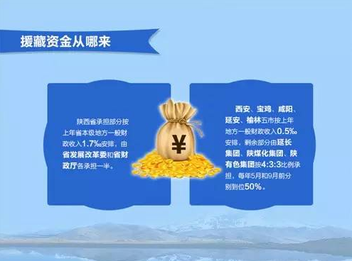 陕藏情阿里行:跨越3000米海拔的陕藏情缘 陕西援藏项目知多少
