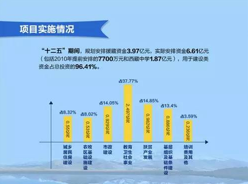 陕藏情阿里行:跨越3000米海拔的陕藏情缘 陕西援藏项目知多少