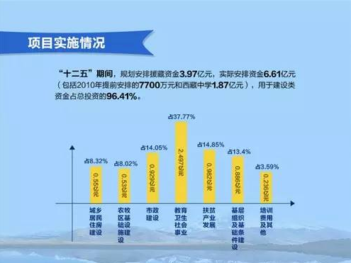 陕藏情阿里行:跨越3000米海拔的陕藏情缘 陕西援藏项目知多少