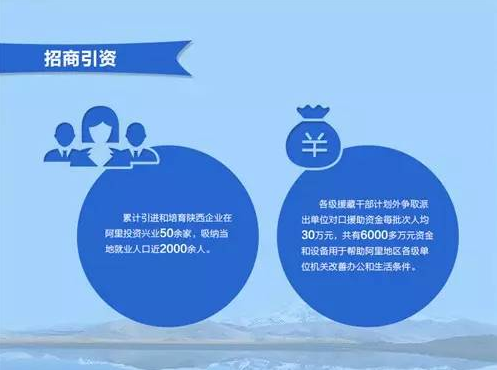 陕藏情阿里行:跨越3000米海拔的陕藏情缘 陕西援藏项目知多少