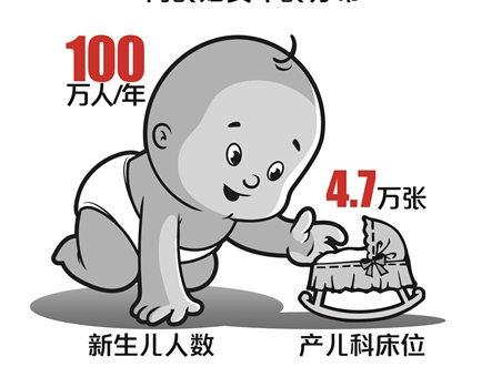 今后五年江苏每年预计出生100万人，产科、儿科“一床难求” 床位大数据帮产妇患儿“找床”