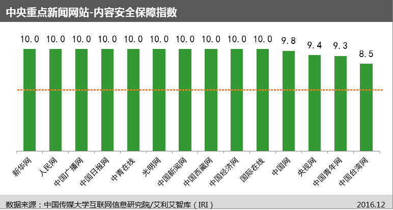 中国传媒大学互联网信息研究院发布“网站信息生态指数”及首期评估报告