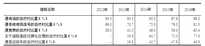 精准脱贫成效卓著 小康短板加速补齐——党的108大以来经济社会发展成就系列之6