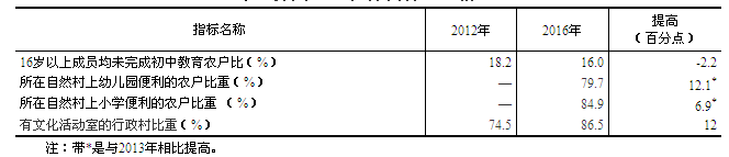 精准脱贫成效卓著 小康短板加速补齐——党的108大以来经济社会发展成就系列之6