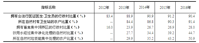 精准脱贫成效卓著 小康短板加速补齐——党的108大以来经济社会发展成就系列之6