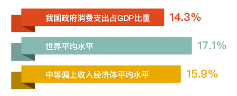麻辣财经：GDP70%用于行政开支？完全不靠谱！