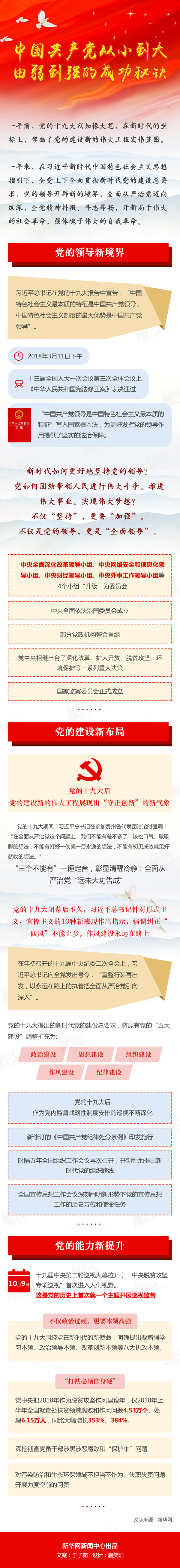 中国共产党从小到大、由弱到强的成功秘诀