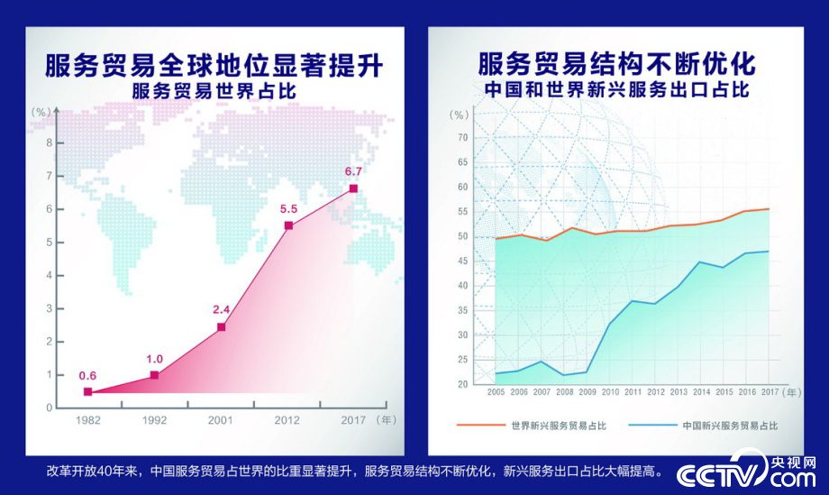 【伟大的变革——庆祝改革开放40周年大型展览之二十一】历史巨变：迈进对外开放新时代 促进全球治理新变革