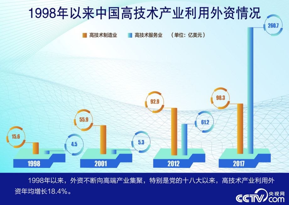 【伟大的变革——庆祝改革开放40周年大型展览之二十一】历史巨变：迈进对外开放新时代 促进全球治理新变革