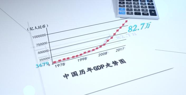 【数说改革开放40年】40年GDP翻五番 综合国力快速提升