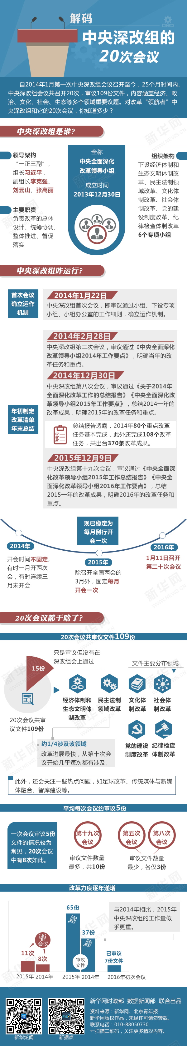 解码中央深改组的20次会议