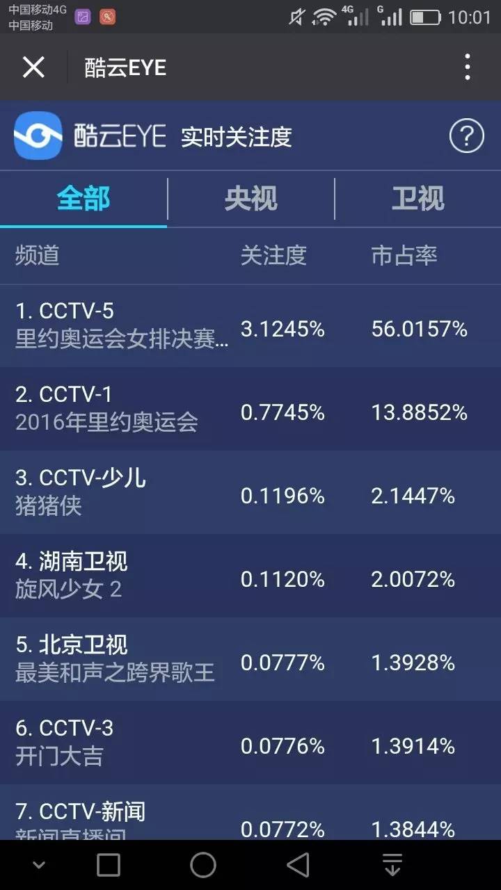 赢啦！亿万人见证，里约奇迹叫中国女排！