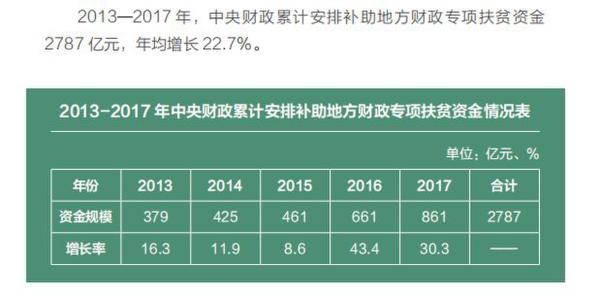 带您走进2018年“国家账本”