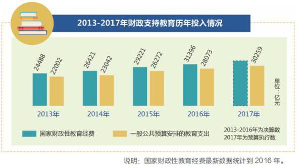 带您走进2018年“国家账本”