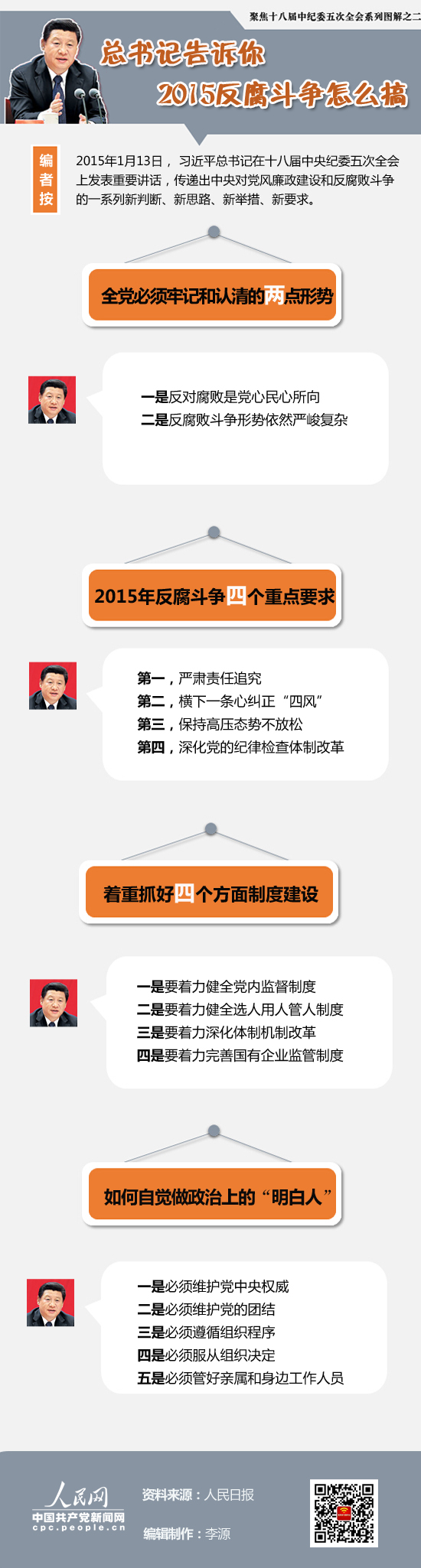 【图解】习近平总书记告诉你2015反腐败斗争怎么搞
