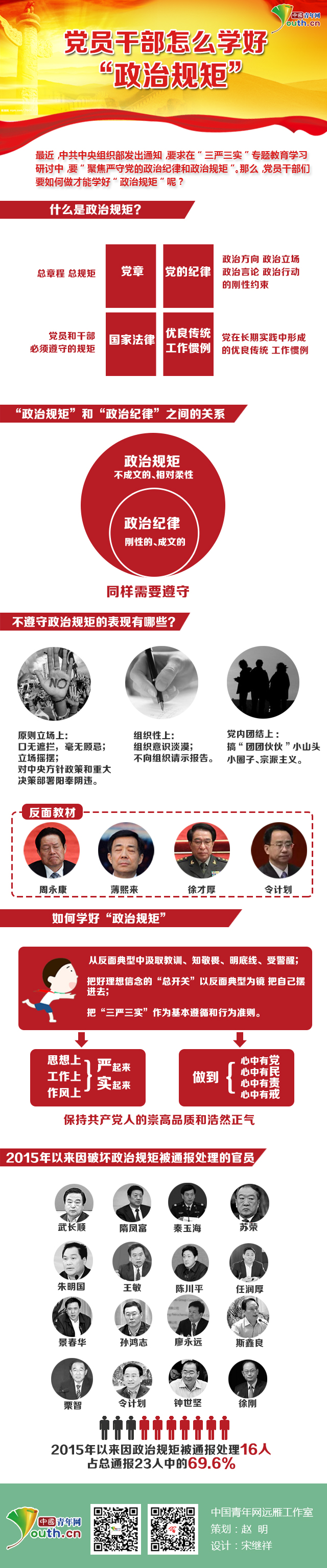 党员干部怎么学好“政治规矩”