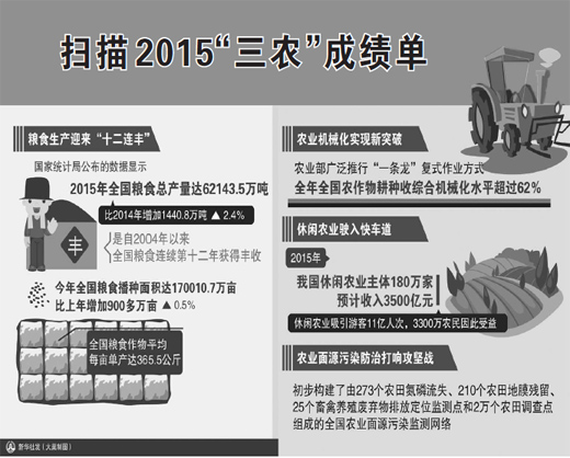 破解“三农”现实难题