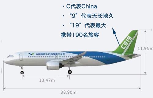 对话国产大飞机C919 你们念念知谈的齐在这里