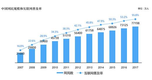 中国记协发布《中国新闻作事发展叙述（2017年）》