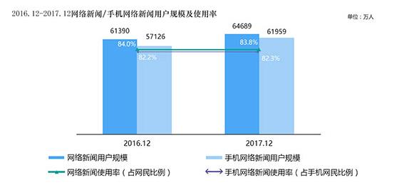 中国记协发布《中国新闻作事发展叙述（2017年）》