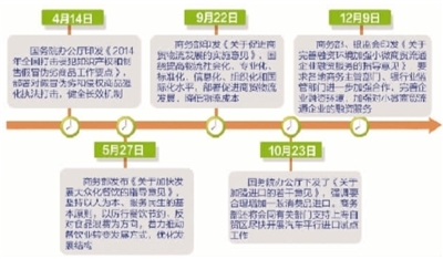 【行进中国 精彩故事】消费“马车”稳而快