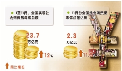 【行进中国 精彩故事】消费“马车”稳而快