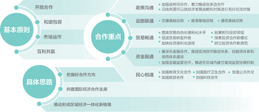 和平合作　开放包容　互学互鉴　互利共赢