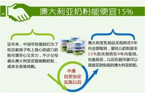 总理力促，中韩中澳自贸协定今天起同时生效！这些礼包要收好