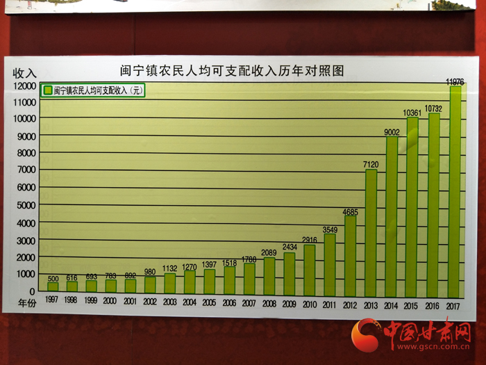 【2018网络媒体宁夏行】闽宁镇：易地搬迁闯出脱贫康庄路（图）