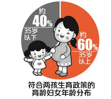 100万人口需要多少医院床位_通辽市医院有多少床位(2)